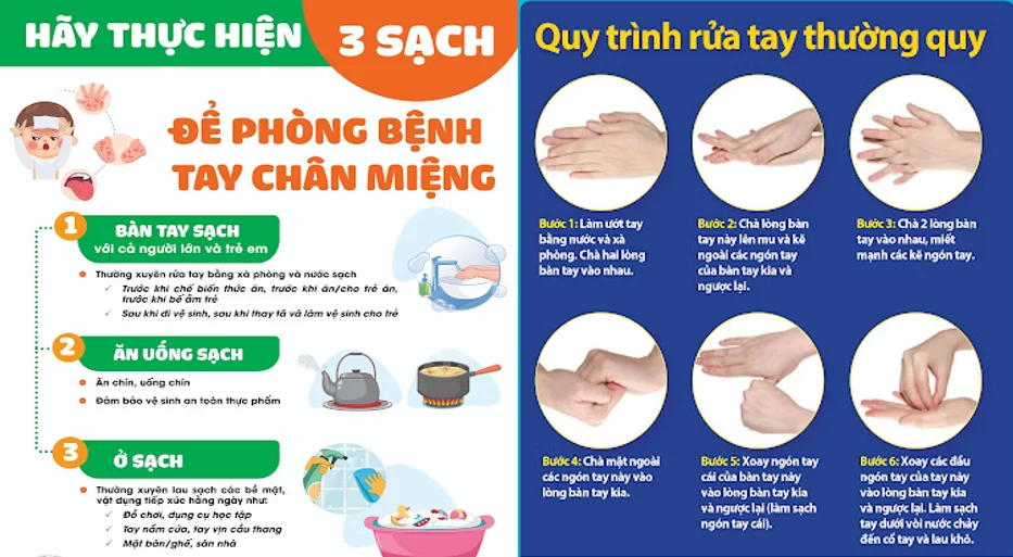 PHÒNG, CHỐNG BỆNH TAY CHÂN MIỆNG TRONG CÁC CƠ SỞ GIÁO DỤC