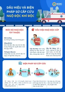 sơ-cưu-ngộ-độc-khí